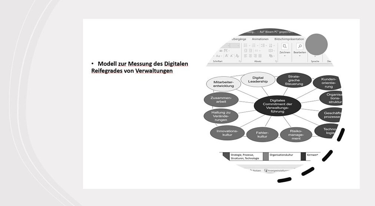 Grafik zum Digitalen Reifegradmodell 