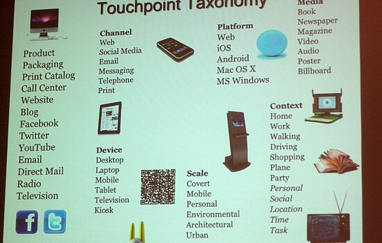 Darstellung der Touchpoint-Taxonomie