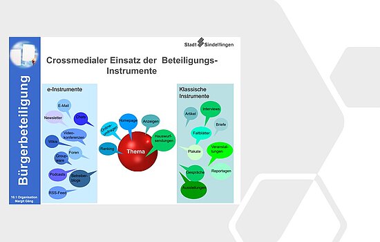 Grafik zum crossmedialen Einsatz von Beteiligungsinstrumenten