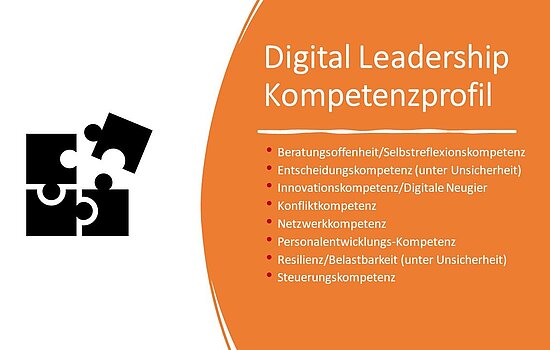 Bestandteile des Digital-Leadership-Kompetenzprofils