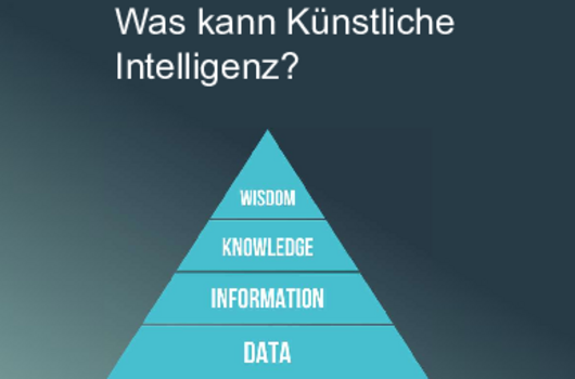 DIKW_Modell: Daten, Information, Wissen, Weisheit