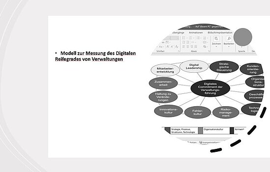 Grafik zum Digitalen Reifegradmodell 