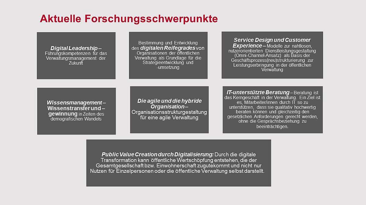 Grafik mit Text